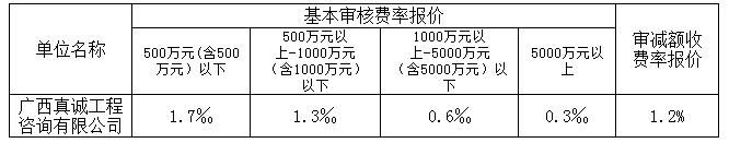 中標費率3