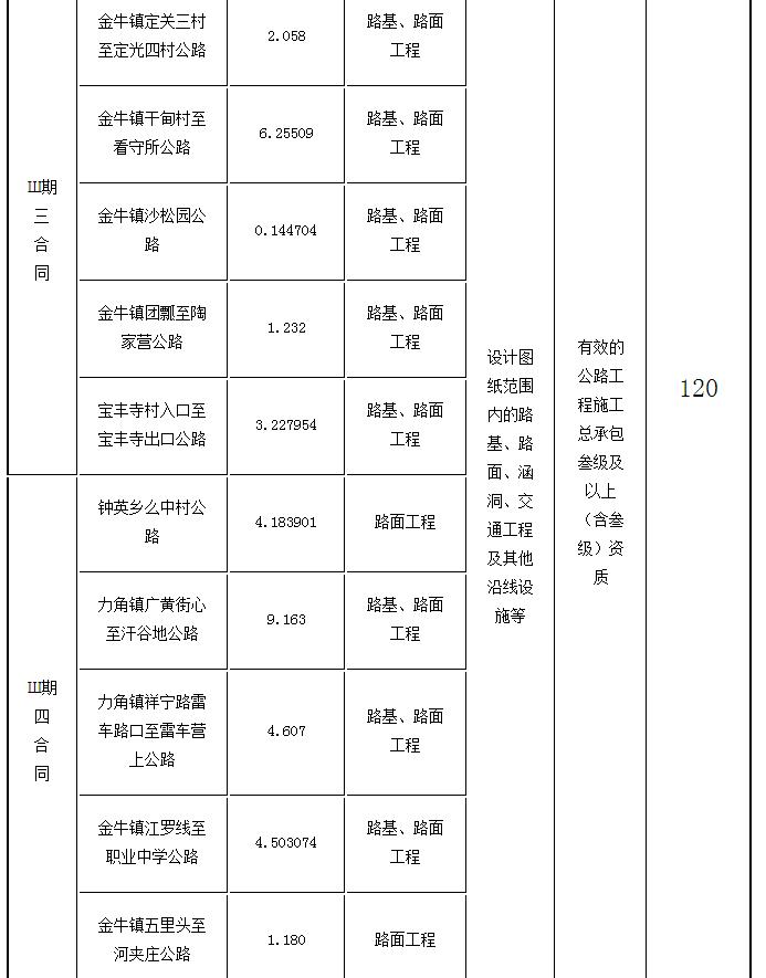 標段劃分、招標內容及計劃工期2