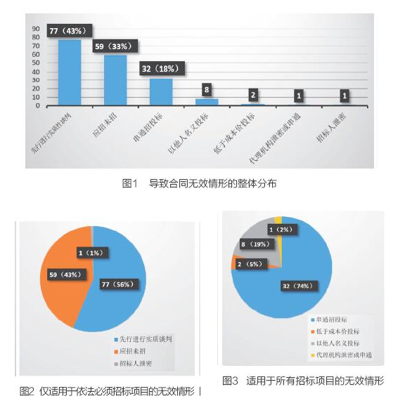 招標代理機構