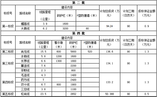 項目概況