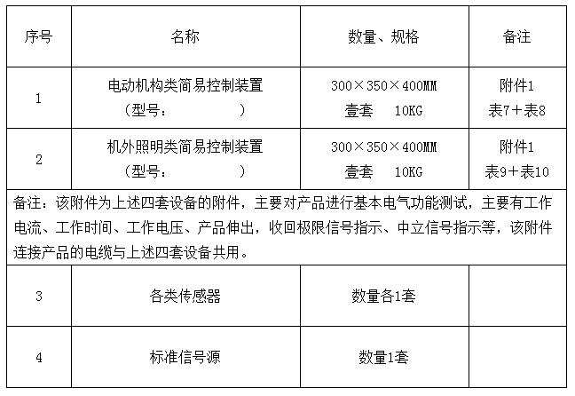 表2：設備主要附件