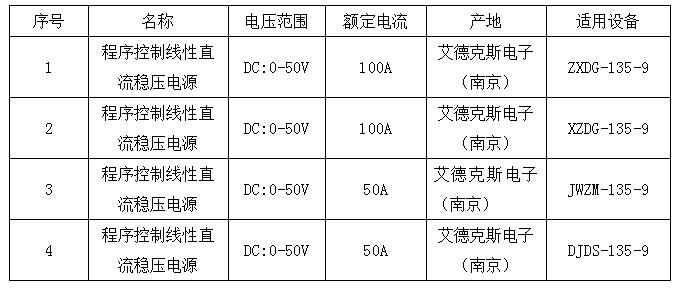 表4：產品試驗電源