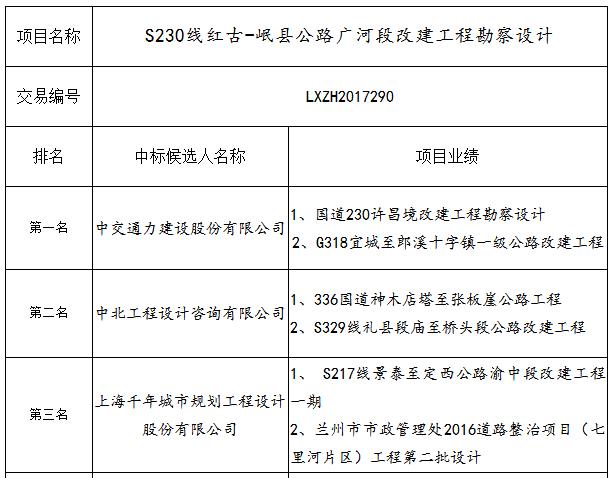 中標候選人業績