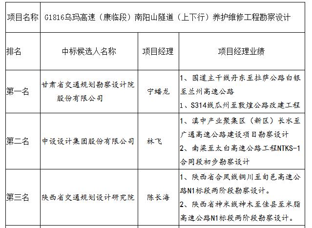 中標候選人項目經理業績