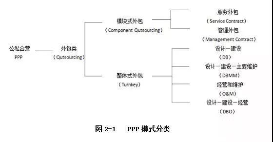 PPP運(yùn)作模式詳解