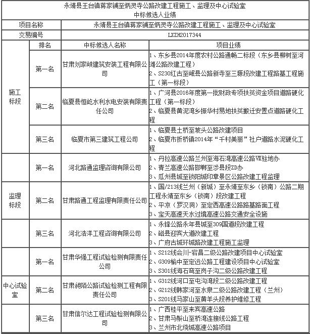 中標候選人業績