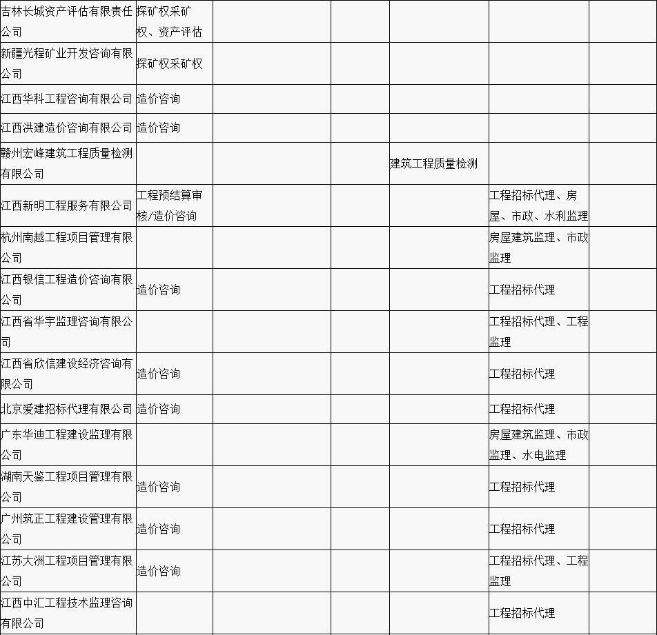 贛縣區“行政審批中介服務超市”中介機構入駐名單公示（第一批）