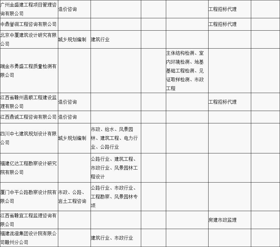 贛縣區“行政審批中介服務超市”中介機構入駐名單公示（第一批）