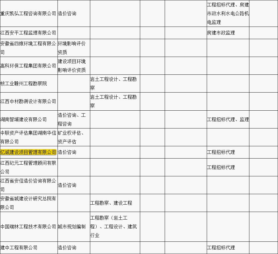 贛縣區“行政審批中介服務超市”中介機構入駐名單公示（第一批）