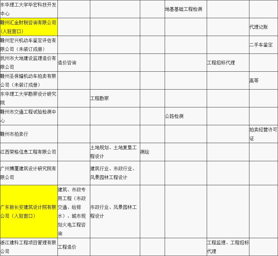 贛縣區“行政審批中介服務超市”中介機構入駐名單公示（第一批）