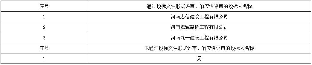 響應性評審