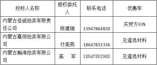 拍賣機構