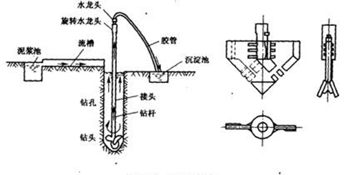 鉆孔灌注樁工程監理交底