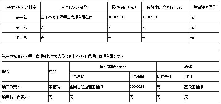 中標候選人