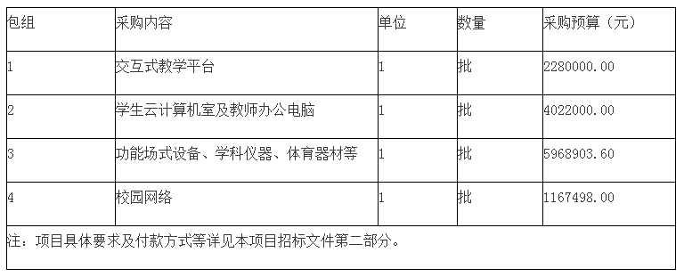 采購內容