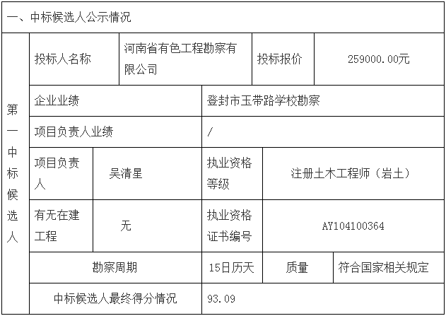 鄧州市婦幼保健院整體搬遷項目勘察、設(shè)計、監(jiān)理（第一標段：勘察）