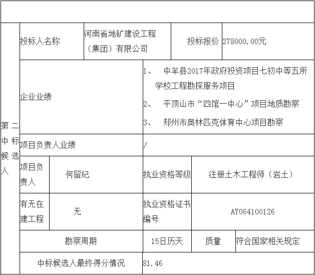 鄧州市婦幼保健院整體搬遷項目勘察、設(shè)計、監(jiān)理（第一標段：勘察）