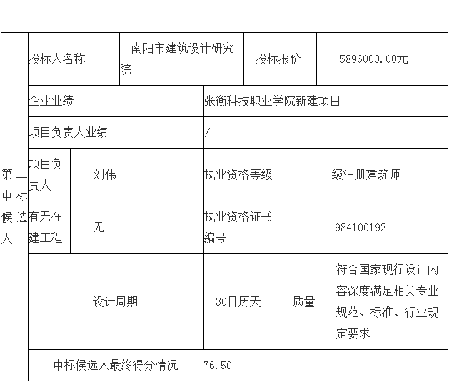 鄧州市婦幼保健院整體搬遷項目勘察、設(shè)計、監(jiān)理（第二標段：設(shè)計）