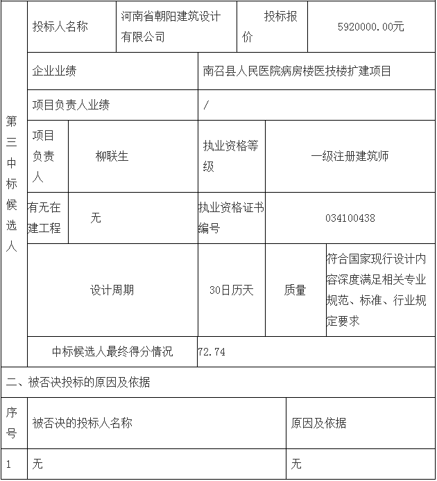 鄧州市婦幼保健院整體搬遷項目勘察、設(shè)計、監(jiān)理（第二標段：設(shè)計）