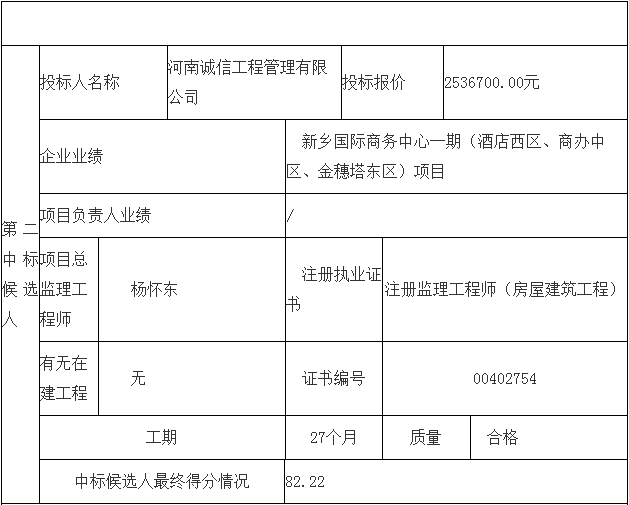 鄧州市婦幼保健院整體搬遷項目勘察、設(shè)計、監(jiān)理（第三標段：監(jiān)理）