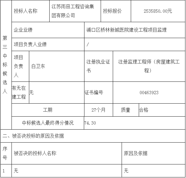 鄧州市婦幼保健院整體搬遷項目勘察、設(shè)計、監(jiān)理（第三標段：監(jiān)理）