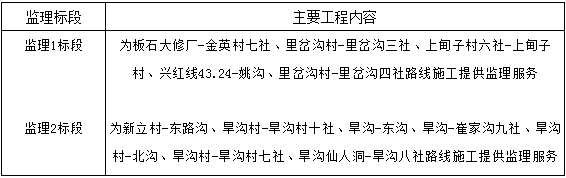 2018年通屯硬化路項目施工及監理招標公告