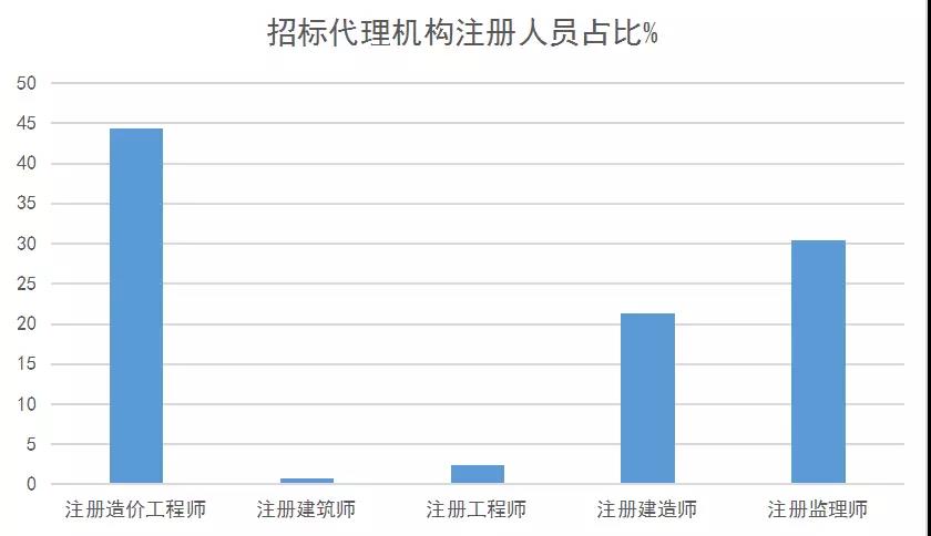 招標代理機構(gòu)