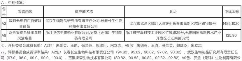 招標采購