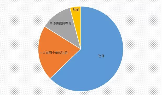 工程監理