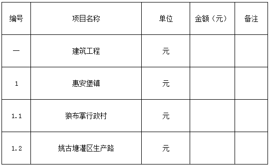 鹽池縣2018年脫貧富民村組道路建設項目-七標段