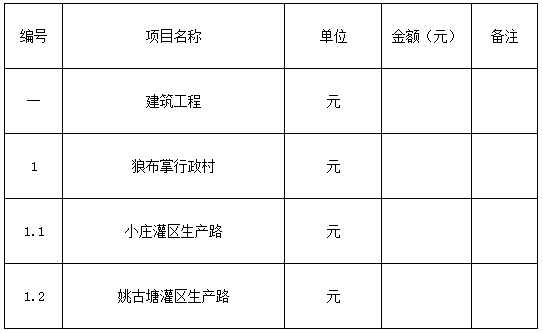 鹽池縣2018年脫貧富民村組道路建設項目-七標段