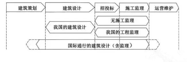 全過程工程咨詢