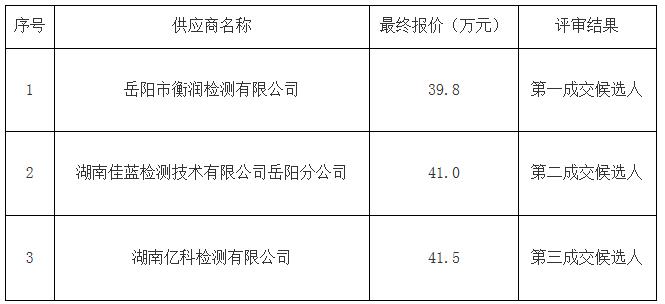 談判情況