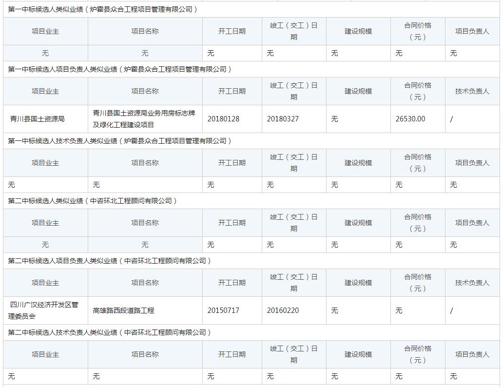 中標候選人類似業績1