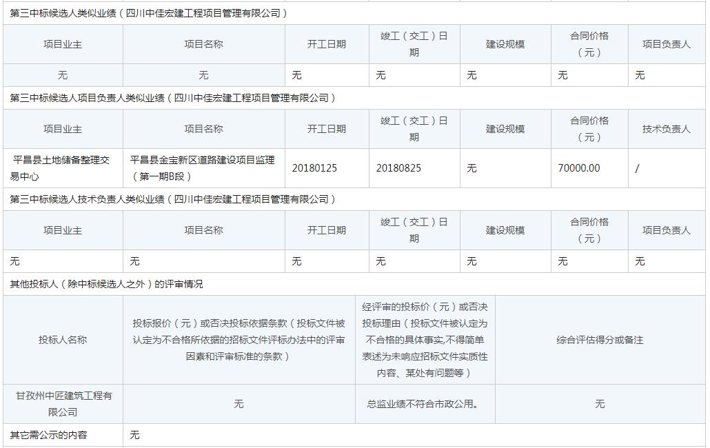 中標候選人類似業績2