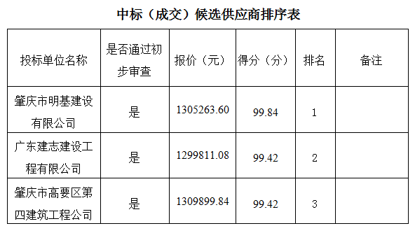 評審意見