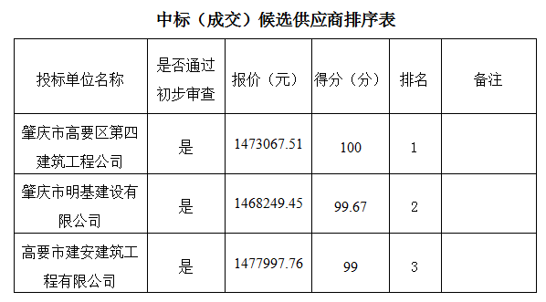 評審意見