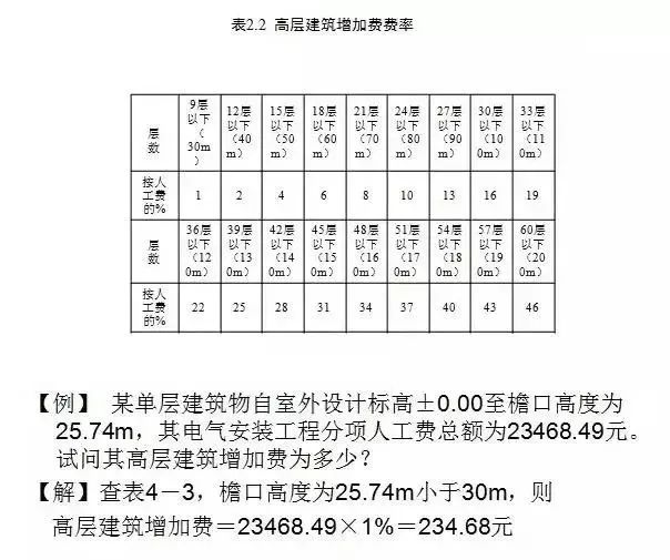 工程造價