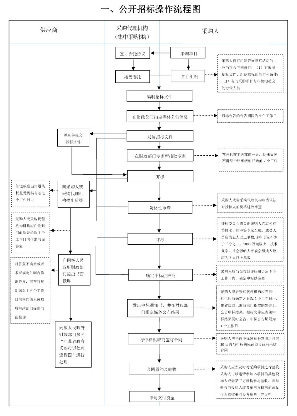 采購代理機構