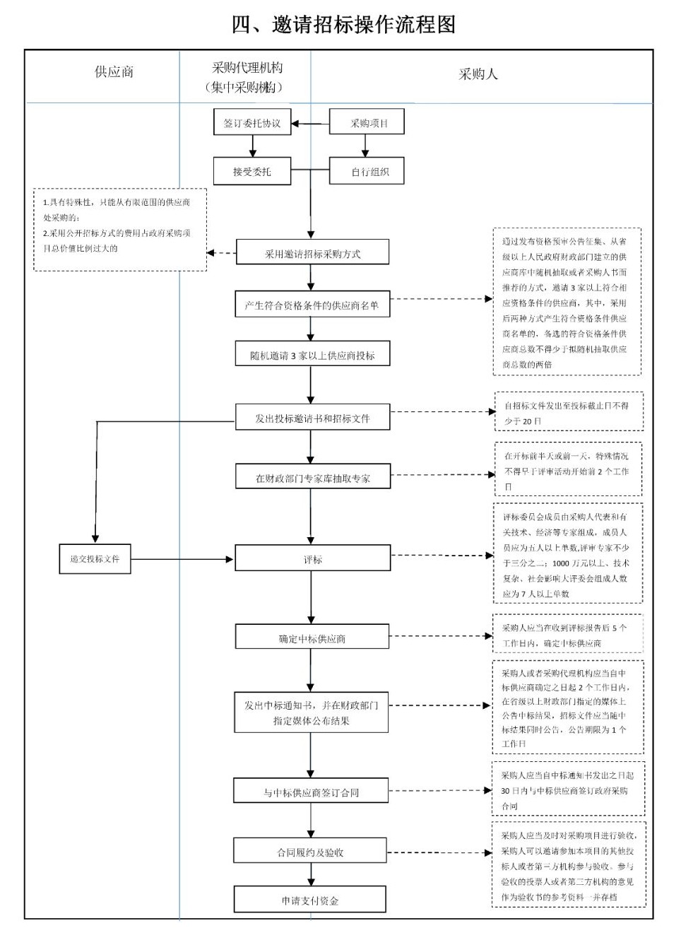 采購代理機構