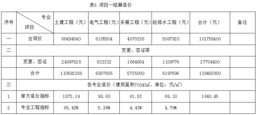 全過(guò)程工程咨詢