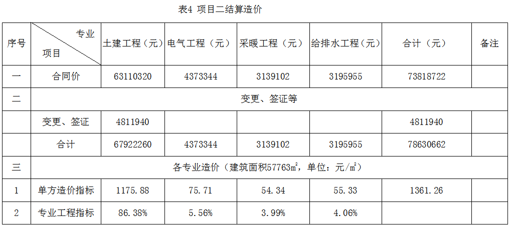 全過(guò)程工程咨詢