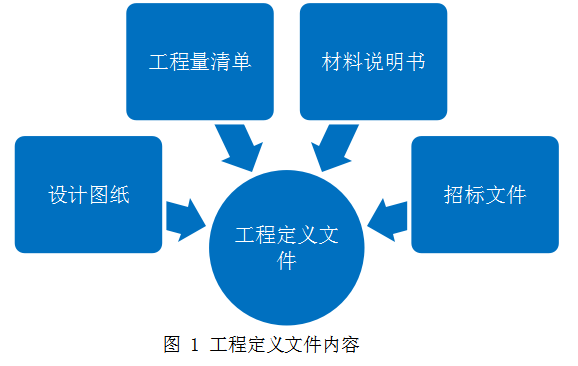 全過(guò)程工程咨詢