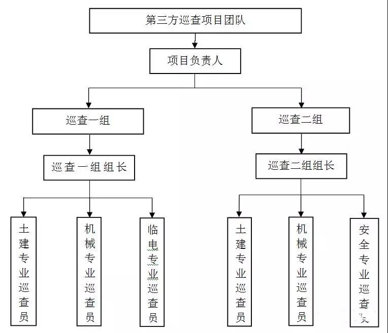 監理單位