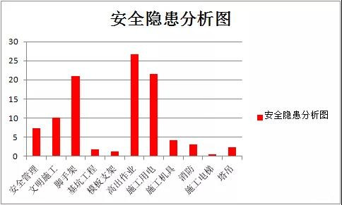 工程監理