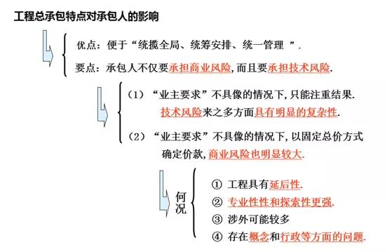 工程監理