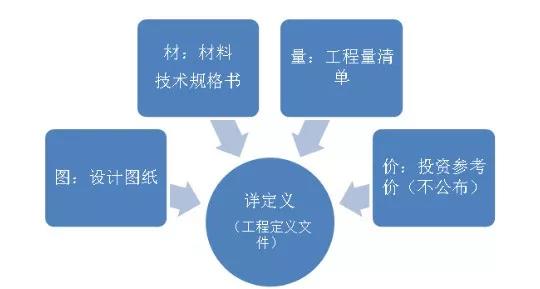 全過(guò)程工程咨詢(xún)