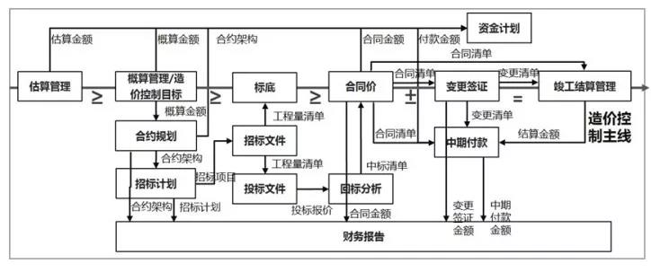 全過(guò)程工程咨詢(xún)