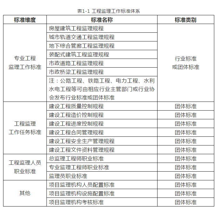 工程監理