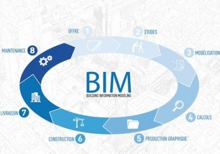 BIM技術如何促進工程造價的精細化？